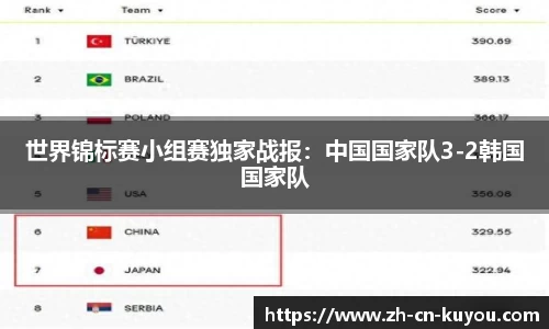 世界锦标赛小组赛独家战报：中国国家队3-2韩国国家队